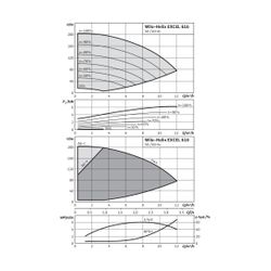 Wilo Hochdruck-Kreiselpumpe Helix EXCEL 616-2/25/V/K DN32 6,5kW... WILO-4171953 4048482283920 (Abb. 1)