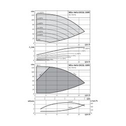 Wilo Hochdruck-Kreiselpumpe Helix EXCEL 1009-1/16/E/KS G 1 1/2" 5,5kW... WILO-4171914 4048482283722 (Abb. 1)