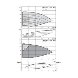 Wilo Hochdruck-Kreiselpumpe Helix EXCEL 1010-1/25/E/K DN40 6,5kW... WILO-4171928 4048482283791 (Abb. 1)