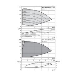 Wilo Hochdruck-Kreiselpumpe Helix EXCEL 1012-1/25/E/K DN40 7,5kW... WILO-4171930 4048482283807 (Abb. 1)