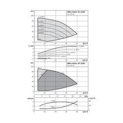 Wilo Hochdruck-Kreiselpumpe Helix VE 2204-4/16/E/S-FF240 DN50 7,5kW... WILO-4183454 4048482356532 (Abb. 1)