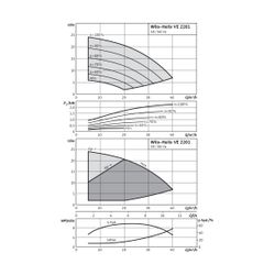 Wilo Hochdruck-Kreiselpumpe Helix VE 2201-2/16/V/KS DN50 2,2kW... WILO-4166864 4048482236315 (Abb. 1)