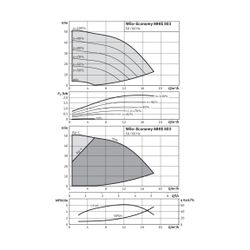 Wilo Hochdruck-Kreiselpumpe Economy MHIE 803N-2/V/3-2-2G G11/2/G11/4 2,2kW... WILO-4148425 4048482137292 (Abb. 1)