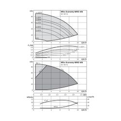 Wilo Hochdruck-Kreiselpumpe Economy MHIE 406N-1/E/3-2-2G G11/4/G1 2,2kW... WILO-4148418 4048482137254 (Abb. 1)