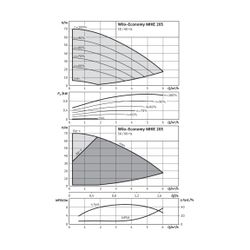 Wilo Hochdruck-Kreiselpumpe Economy MHIE 205N-1/E/3-2-2G G 1" /G 1" 1,1kW... WILO-4148406 4048482136493 (Abb. 1)