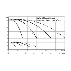 Wilo Mehrpumpenanlage SiBoost Smart 3 Helix EXCEL 1605 5,5kW... WILO-2541599 4048482415710 (Abb. 1)
