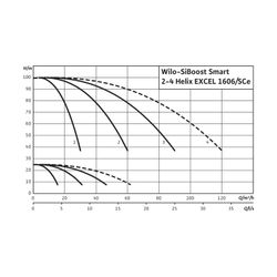 Wilo Mehrpumpenanlage SiBoost Smart 2 Helix EXCEL 1606 6,5kW... WILO-2536403 4048482413440 (Abb. 1)