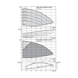 Wilo Hochdruck-Kreiselpumpe Helix VE 3602-5,5-2/16/V/K DN65 5,5kW... WILO-4152029 4048482139494 (Abb. 1)