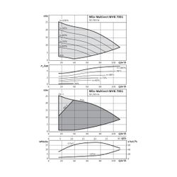 Wilo Hochdruck-Kreiselpumpe MVIE 7001-3/25/E/3-2-2G DN100 5,5kW... WILO-4122319 4048482030845 (Abb. 1)