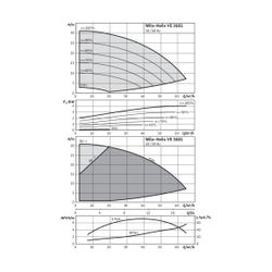Wilo Hochdruck-Kreiselpumpe Helix VE 3601-2/16/V/KS DN65 4kW... WILO-4152028 4048482139487 (Abb. 1)
