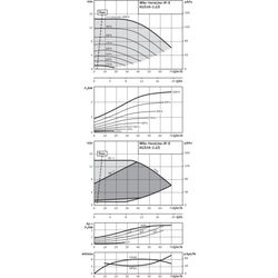 Wilo Trockenläufer-Energiespar-Einzelpumpe IP-E 65/110-2, 2/2, DN65, 2.2kW... WILO-2158825  (Abb. 1)