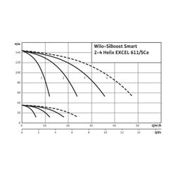 Wilo Mehrpumpenanlage SiBoost Smart 3 Helix EXCEL 611 4,2kW... WILO-2537647 4048482386492 (Abb. 1)