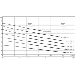 Wilo Feststofftrennsystem EMUport CORE 45.2-27B... WILO-6080612  (Abb. 1)