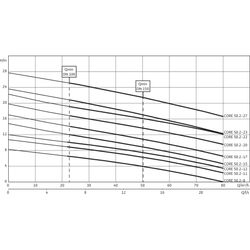 Wilo Feststofftrennsystem EMUport CORE 50.2-20B... WILO-6080628  (Abb. 1)