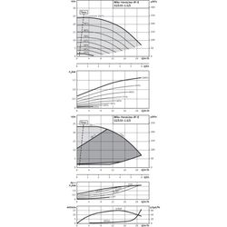 Wilo Trockenläufer-Energiespar-Einzelpumpe IP-E 32/135-1, 5/2-R1, DN32, 1.5kW... WILO-2158877  (Abb. 1)