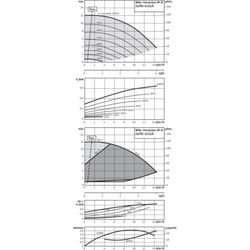 Wilo Trockenläufer-Energiespar-Einzelpumpe IP-E 32/95-0, 55/2, DN32, 0.55kW... WILO-2158810  (Abb. 1)