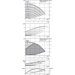 Wilo Trockenläufer-Energiespar-Einzelpumpe IP-E 32/105-0, 75/2-R1, DN32, 0.75kW... WILO-2158874  (Abb. 1)