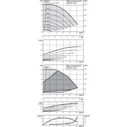 Wilo Trockenläufer-Energiespar-Einzelpumpe IP-E 32/125-1, 1/2, DN32, 1.1kW... WILO-2158812  (Abb. 1)