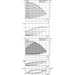 Wilo Trockenläufer-Energiespar-Einzelpumpe IP-E 50/105-0, 75/2-R1, DN50, 0.75kW... WILO-2158883  (Abb. 1)