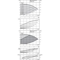 Wilo Trockenläufer-Energiespar-Einzelpumpe IP-E 50/140-3/2, DN50, 3kW... WILO-2158822  (Abb. 1)