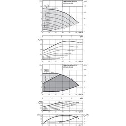 Wilo Trockenläufer-Energiespar-Einzelpumpe IP-E 65/115-1, 5/2-R1, DN65, 1.5kW... WILO-2158887  (Abb. 1)