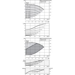 Wilo Trockenläufer-Energiespar-Einzelpumpe IL-E 150/270-22/4-R1, DN150, 22kW... WILO-2153756  (Abb. 1)