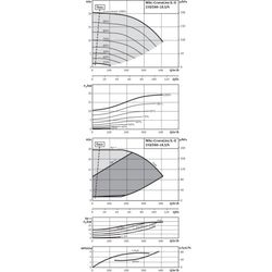 Wilo Trockenläufer-Energiespar-Einzelpumpe IL-E 150/260-18, 5/4-R1, DN150, 18.5kW... WILO-2153755  (Abb. 1)