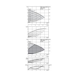 Wilo Trockenläufer-Hocheffizienz-Doppelpumpe Stratos GIGA-D 50/1-38/2,8-R1 DN50 2,8kW... WILO-2170289 4048482708898 (Abb. 1)