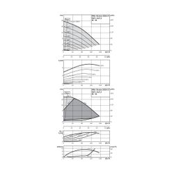 Wilo Trockenläufer-Hocheffizienz-Doppelpumpe Stratos GIGA-D 80/1-16/2,3-R1 DN80 1,9kW... WILO-2170299 4048482708997 (Abb. 1)