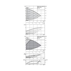 Wilo Trockenläufer-Hocheffizienz-Doppelpumpe Stratos GIGA-D 80/1-21/3,5 DN80 3kW... WILO-2170242 4048482708706 (Abb. 1)