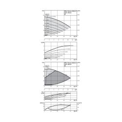 Wilo Trockenläufer-Hocheffizienz-Doppelpumpe Stratos GIGA-D 50/1-38/2,8-R1 DN50 2,8kW... WILO-2170289 4048482708898 (Abb. 1)