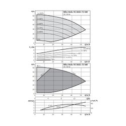Wilo Hochdruck-Kreiselpumpe Helix VE 3602-7,5-2/16/V/K DN65 7,5kW... WILO-4152030 4048482139500 (Abb. 1)