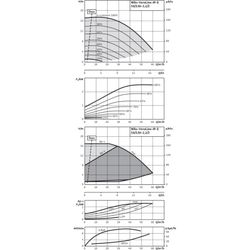 Wilo Trockenläufer-Energiespar-Einzelpumpe IP-E 50/130-2, 2/2, DN50, 2.2kW... WILO-2158821  (Abb. 1)
