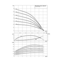 Wilo Hochdruck-Kreiselpumpe Medana CH1-L.407-1/E/G/10T Rp 1” 3x460V... WILO-4235373 4048482938820 (Abb. 1)