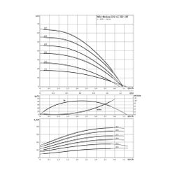 Wilo Hochdruck-Kreiselpumpe Medana CH1-LC.204-5,Rp 1” 3x400V 550W... WILO-4233361 4048482906362 (Abb. 1)