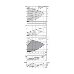 Wilo Trockenläufer-Hocheffizienz-Doppelpumpe Stratos GIGA-D 40/1-51/4,2-R1 DN40 4,2kW... WILO-2170278 4048482708782 (Abb. 1)