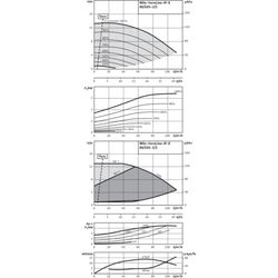 Wilo Trockenläufer-Energiespar-Einzelpumpe IP-E 80/105-3/2, DN80, 3kW... WILO-2158829  (Abb. 1)