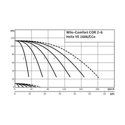 Wilo Mehrpumpenanlage Comfort COR-6 Helix VE 1606/K/CCe DN125 7,5kW... WILO-2532350 4048482169019 (Abb. 1)