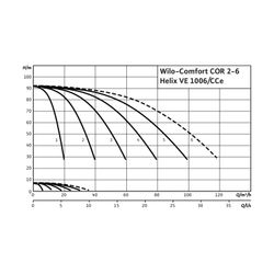 Wilo Mehrpumpenanlage Comfort COR-4 Helix VE 1006/K/CCe R 3"/R 3" 4kW... WILO-2535977 4048482207971 (Abb. 1)