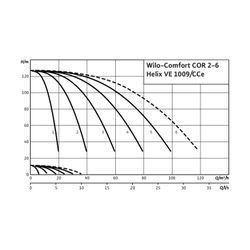 Wilo Mehrpumpenanlage Comfort COR-4 Helix VE 1009/K/CCe R 3"/R 3" 5,5kW... WILO-2535978 4048482207988 (Abb. 1)