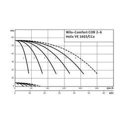 Wilo Mehrpumpenanlage Comfort COR-4 Helix VE 1603/K/CCe DN100 4kW... WILO-2532338 4048482168890 (Abb. 1)