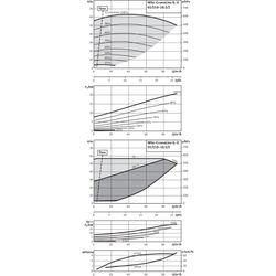 Wilo Trockenläufer-Energiespar-Einzelpumpe IL-E 65/210-18, 5/2-R1, DN65, 18.5kW... WILO-2153742  (Abb. 1)