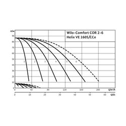 Wilo Mehrpumpenanlage Comfort COR-2 Helix VE 1605/K/CCe R 3"/R 3" 5,5kW... WILO-2532329 4048482167800 (Abb. 1)