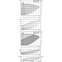 Wilo Trockenläufer-Energiespar-Einzelpumpe IL-E 80/190-18, 5/2-R1, DN80, 18.5kW... WILO-2153746  (Abb. 1)