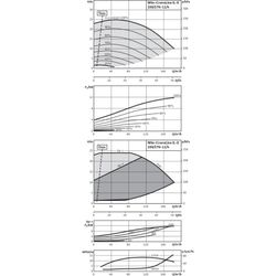 Wilo Trockenläufer-Energiespar-Einzelpumpe IL-E 100/270-11/4, DN100, 11kW... WILO-2153683  (Abb. 1)