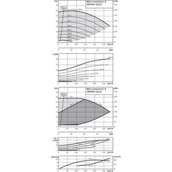 Wilo Trockenläufer-Energiespar-Einzelpumpe IL-E 100/160-18, 5/2, DN100, 18.5kW... WILO-2153681  (Abb. 1)