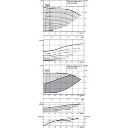 Wilo Trockenläufer-Energiespar-Einzelpumpe IL-E 150/220-11/4-R1, DN150, 11kW... WILO-2153753  (Abb. 1)