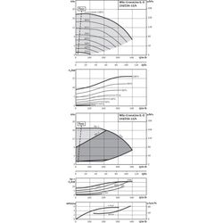 Wilo Trockenläufer-Energiespar-Einzelpumpe IL-E 150/250-15/4, DN150, 15kW... WILO-2153685  (Abb. 1)