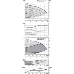 Wilo Trockenläufer-Energiespar-Einzelpumpe IL-E 200/250-18, 5/4-R1, DN200, 18.5kW... WILO-2153758  (Abb. 1)