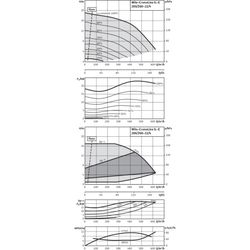 Wilo Trockenläufer-Energiespar-Einzelpumpe IL-E 200/260-22/4-R1, DN200, 22kW... WILO-2153759  (Abb. 1)